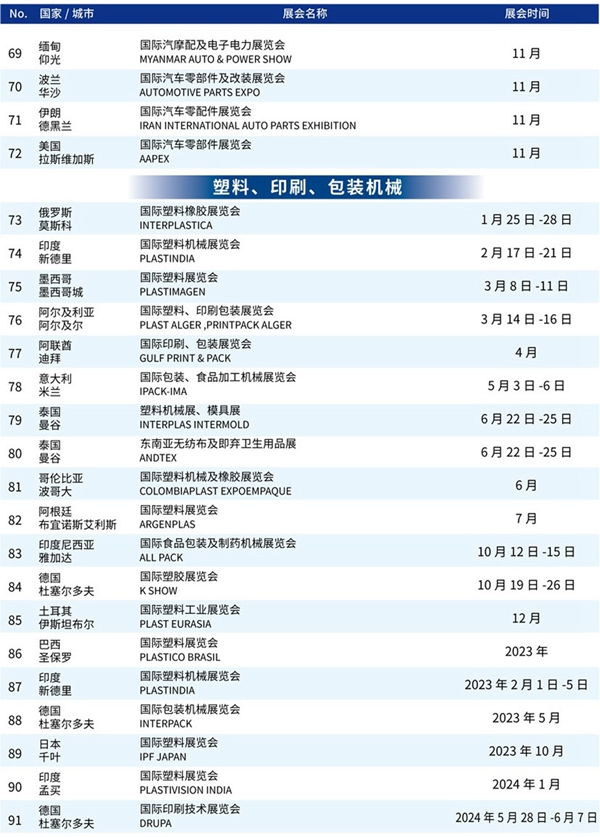 龙8头号玩家达天下 | 展会